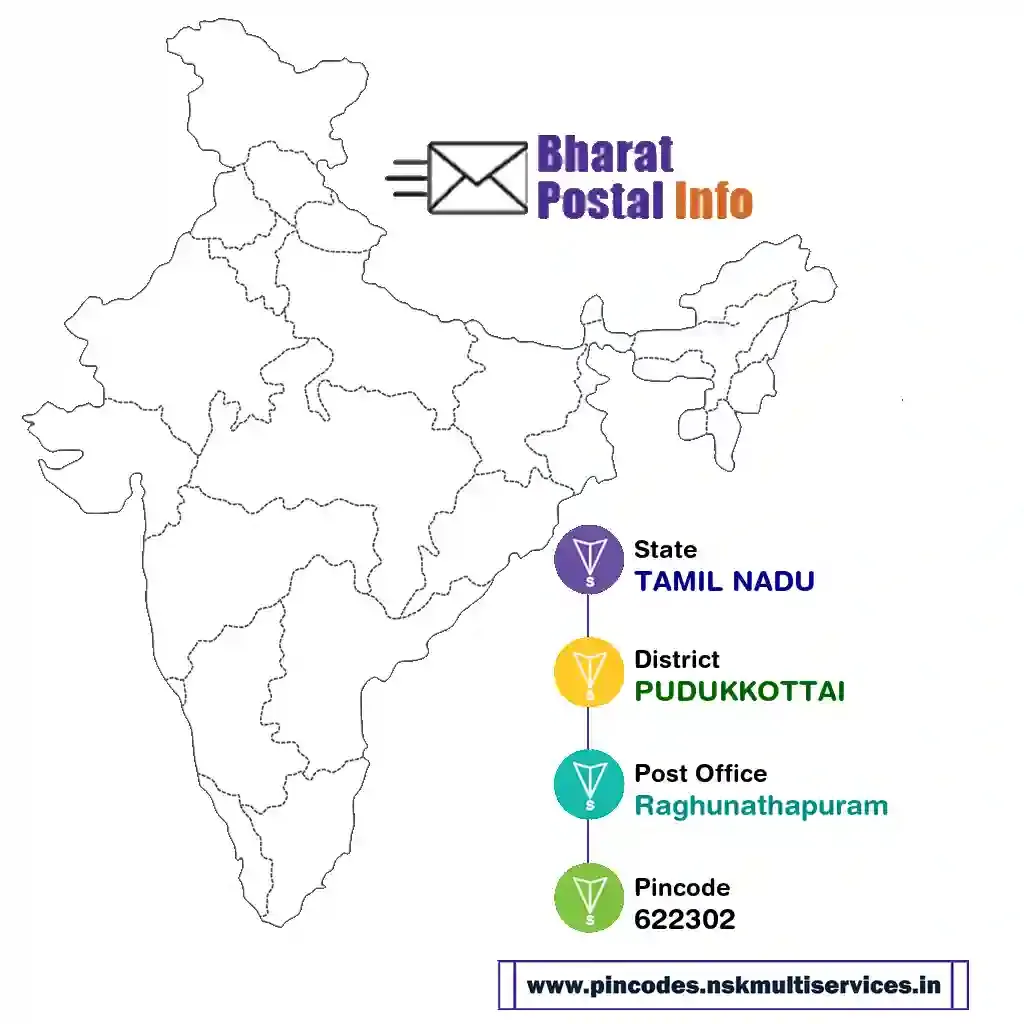 tamil nadu-pudukkottai-raghunathapuram-622302